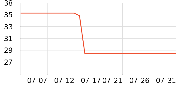 ʮ�µ���������ʷ�۸�