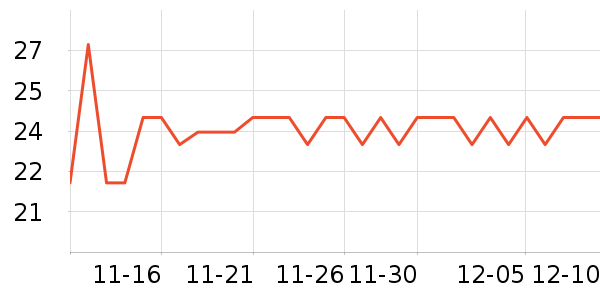 ����ǳ���������ʷ�۸�