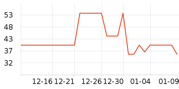 ʮ�µ�������ʷ�۸�