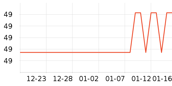 ���Ƶ�����ʷ�۸�