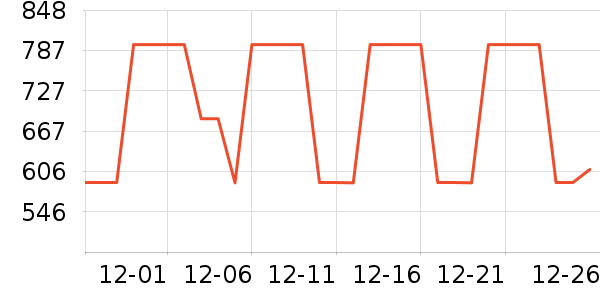 ȫ�Ѳ輸��ʷ�۸�