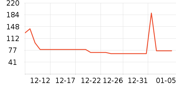 �ʺ�ȡů����ʷ�۸�