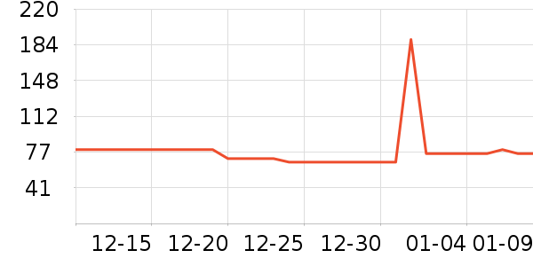 �ʺ�ȡů����ʷ�۸�