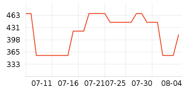 ���������׹/������ʷ�۸�