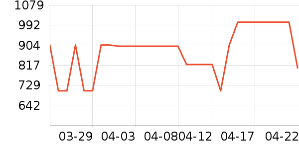 MLILY������ʷ�۸�