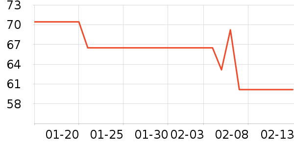 ȸ������/�̲���ʷ�۸�