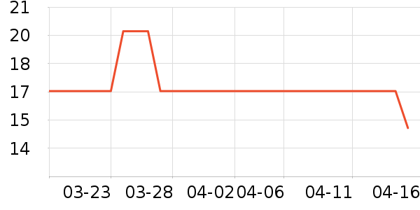 ����������������ʷ�۸�