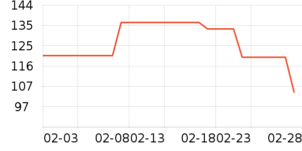 ˿ܽ������Ů����ʷ�۸�