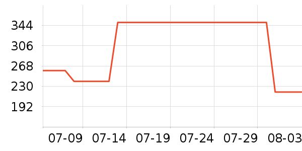 �����˶�Ь��ʷ�۸�