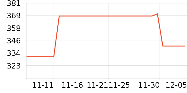 ��Ůʽţ�п�/���п�/�̿���ʷ�۸�