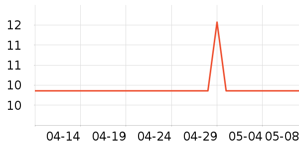 ��������Ԫ������ʷ�۸�