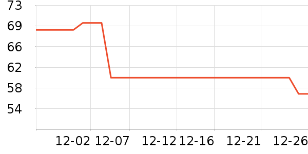 ������ˮ��ʷ�۸�