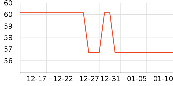 ������ˮ��ʷ�۸�