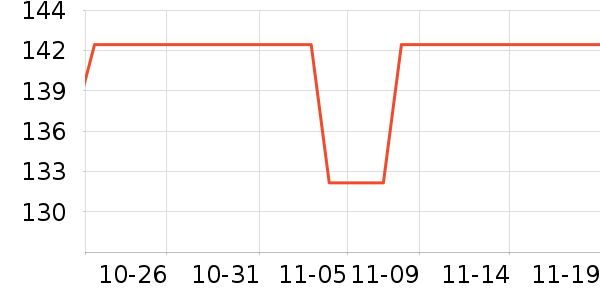 ���˶���ë����Ʒ��ʷ�۸�