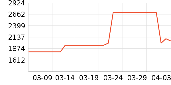 ��Ϊ����������ʷ�۸�