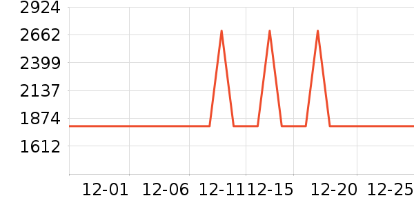��Ϊ����������ʷ�۸�