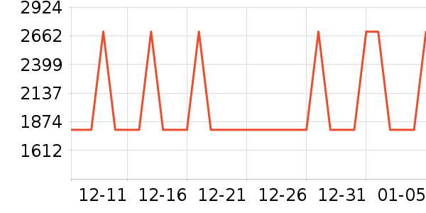 ��Ϊ����������ʷ�۸�