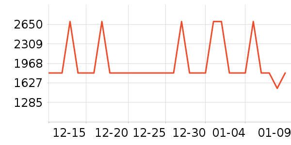��Ϊ����������ʷ�۸�