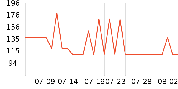 �ز��˶�Ь��ʷ�۸�