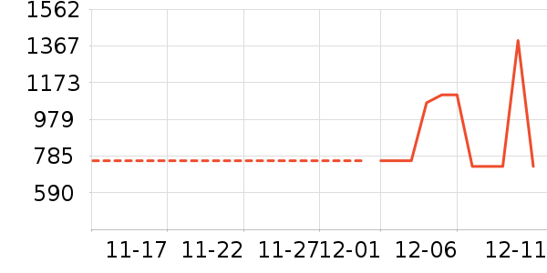 ��ά������ʷ�۸�