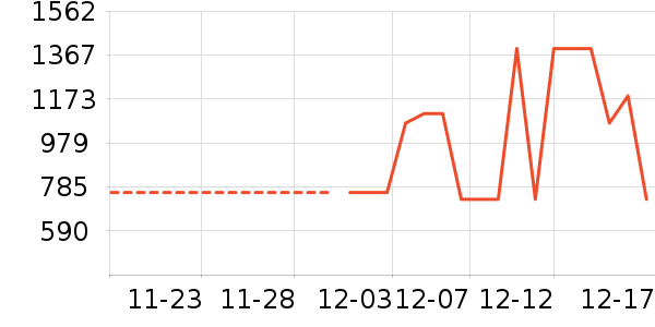 ��ά������ʷ�۸�