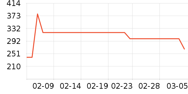 �����˶�Ь��ʷ�۸�