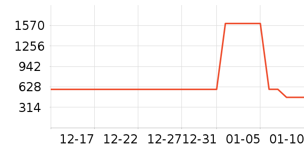 ���������ʷ�۸�