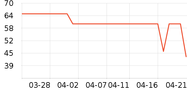 ����������������ʷ�۸�