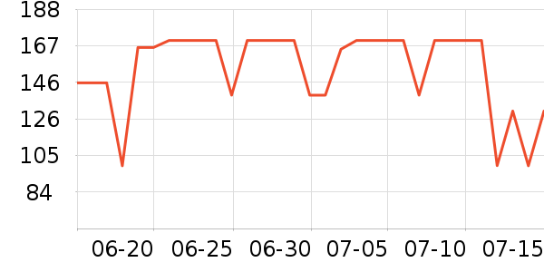 ������Ůʿ��Ь��ʷ�۸�