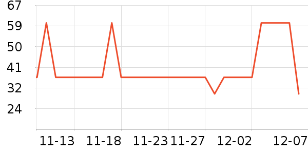 ��ƥ��������ʷ�۸�