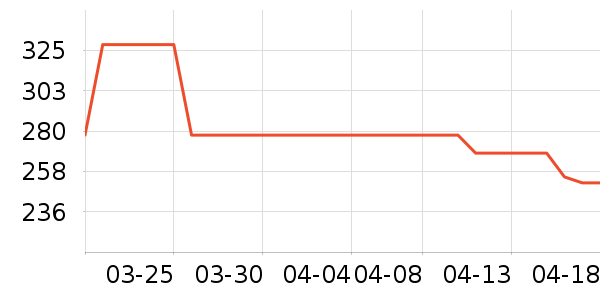 �����泵�س������ʷ�۸�