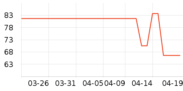 �����ý�������ʷ�۸�