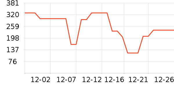 ����˯��/�Ҿӷ���װ��ʷ�۸�