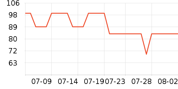 ���ڶ�ͯ������ʷ�۸�