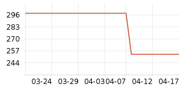 ��Ʒ�ľ���ʷ�۸�