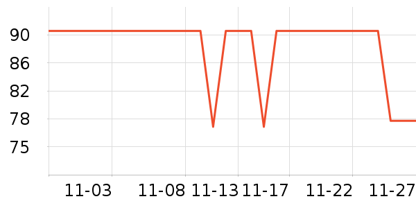 ����ѡ������ʷ�۸�