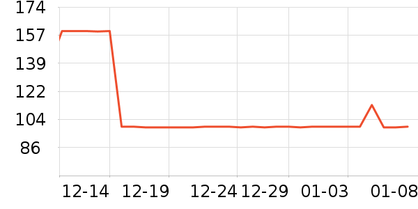 ����˫�����ʷ�۸�