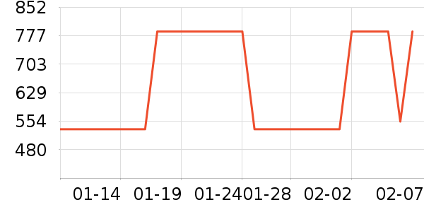 ���˻����ֱ���ʷ�۸�