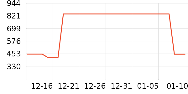 HAZZYS ����˹��ͯ���޷���ʷ�۸�