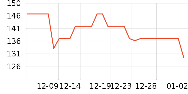 �ɿ����뵶��ʷ�۸�