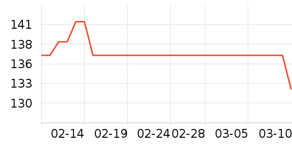 �ɿ����뵶��ʷ�۸�