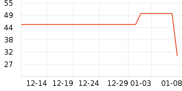 ��ţ��/��Ʒ��ʷ�۸�