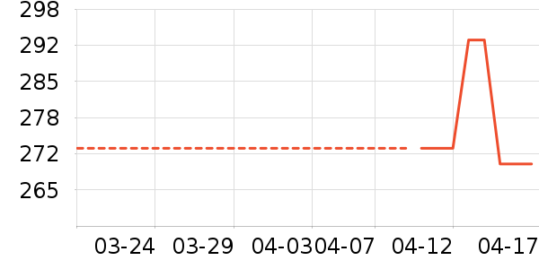 ��è����ʷ�۸�