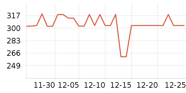 ˹����Ůʿ����Ь��ʷ�۸�