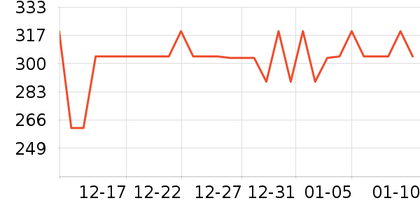 ˹����Ůʿ����Ь��ʷ�۸�