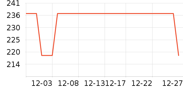 ��ױ�����ʷ�۸�