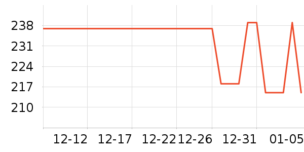 ��ױ�����ʷ�۸�