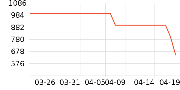 VERO MODAŮʽ������ʷ�۸�