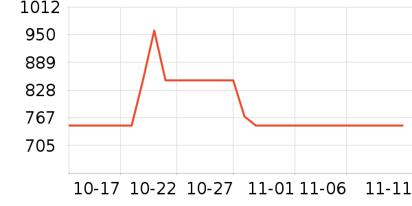 ޢ����������ʷ�۸�