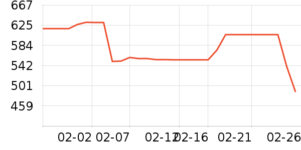 �洢����ʷ�۸�
